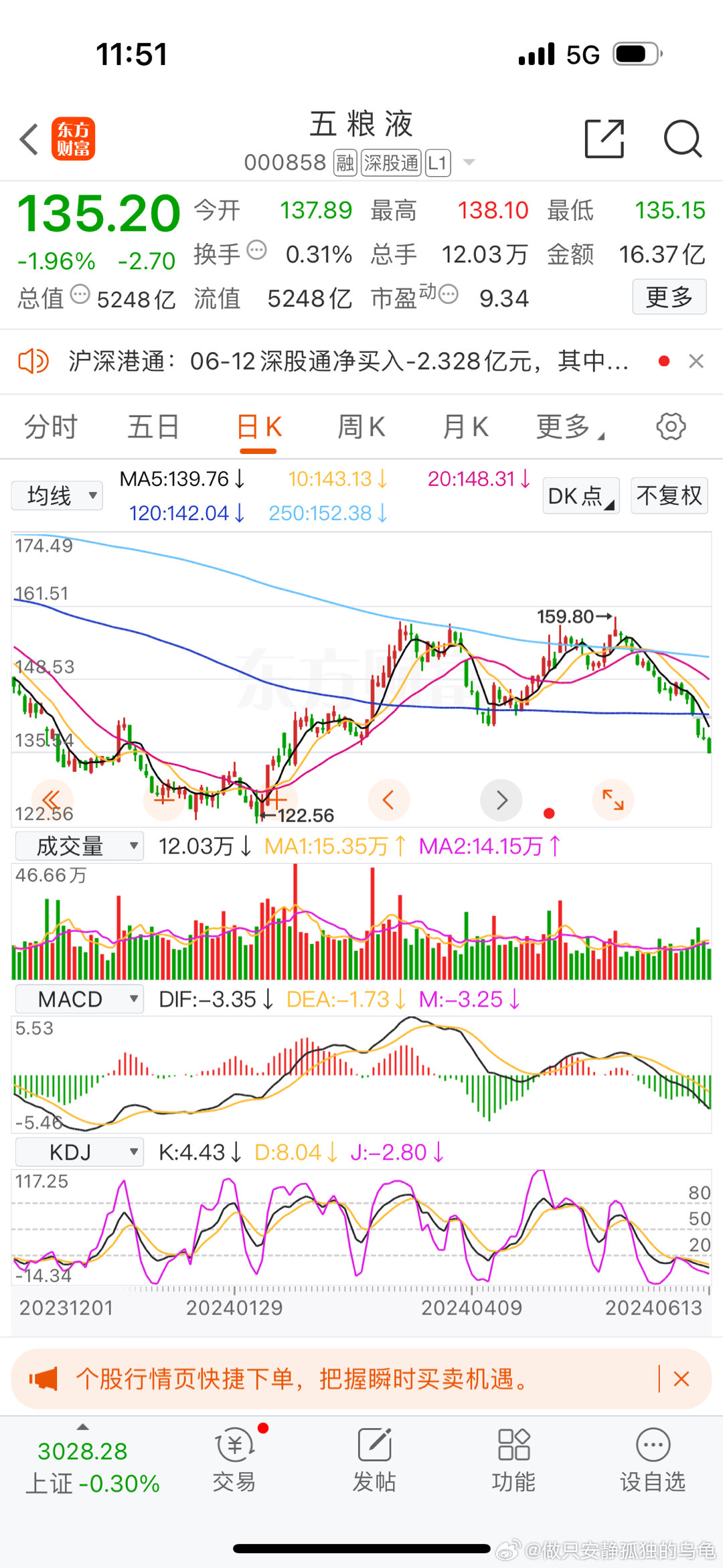 五粮液股票最新消息，科技重塑未来，赋能未来发展前景可期