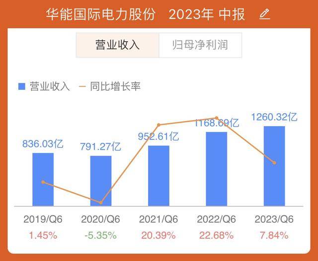 华能国际引领能源转型，塑造未来能源格局的最新动态