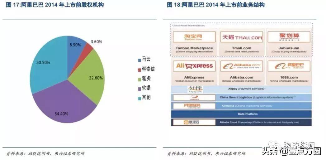 阿里巴巴市值再创新高，电商巨头的辉煌历程