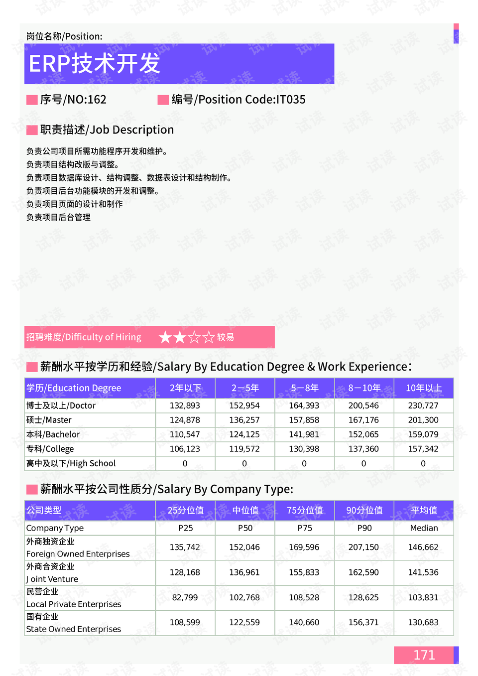 SiS001最新技术革新及未来展望