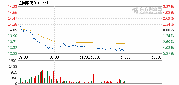 金固股份持续砥砺前行，铸就行业标杆，最新消息汇总