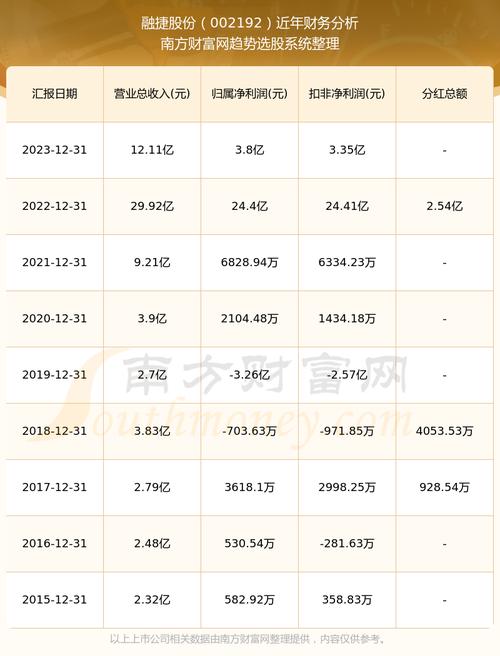 🌟融捷股份最新动态更新🌟