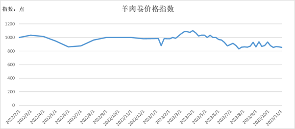 今日羊价最新行情深度解析，活羊市场走势概览