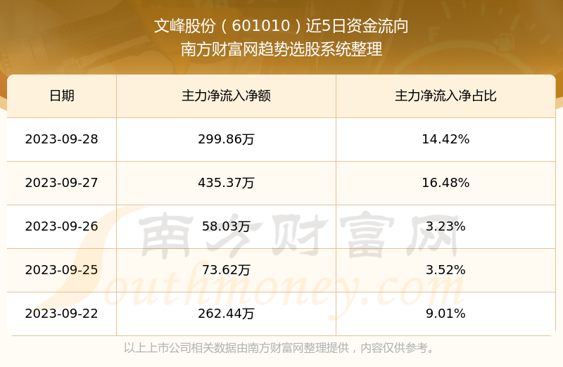 文峰股份最新动态，引领行业新趋势