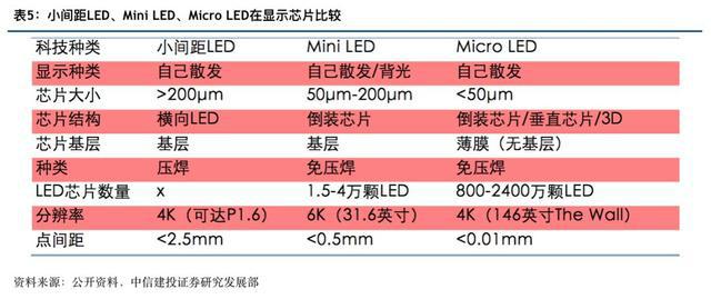 Miniled最新消息速递，发展动态与前景探讨