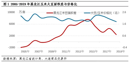 今日大豆价格动态，变化中的学习，自信与成就感的源泉