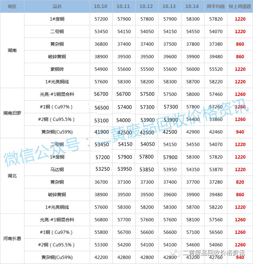 今日废铜回收最新报价，市场动态中的学习与自信源泉