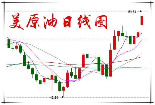 最新天然气价格走势图，旅行探索与自然美景，寻找内心平静与喜悦之旅