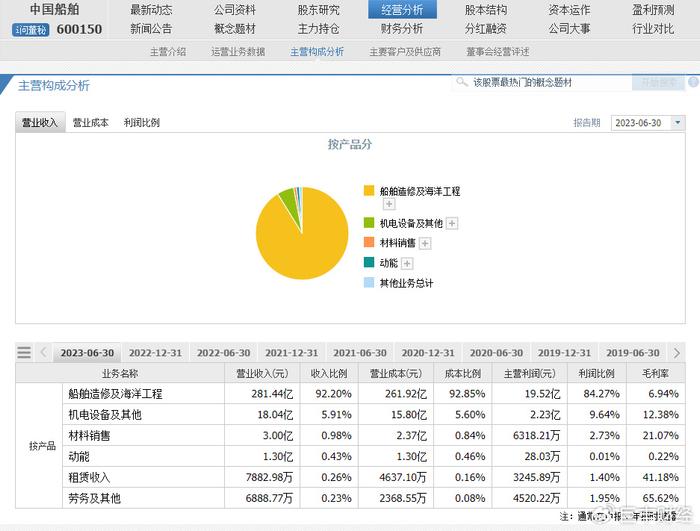 澳门开奖记录：01期船舶海洋工程-MDB24.24亚神开奖结果