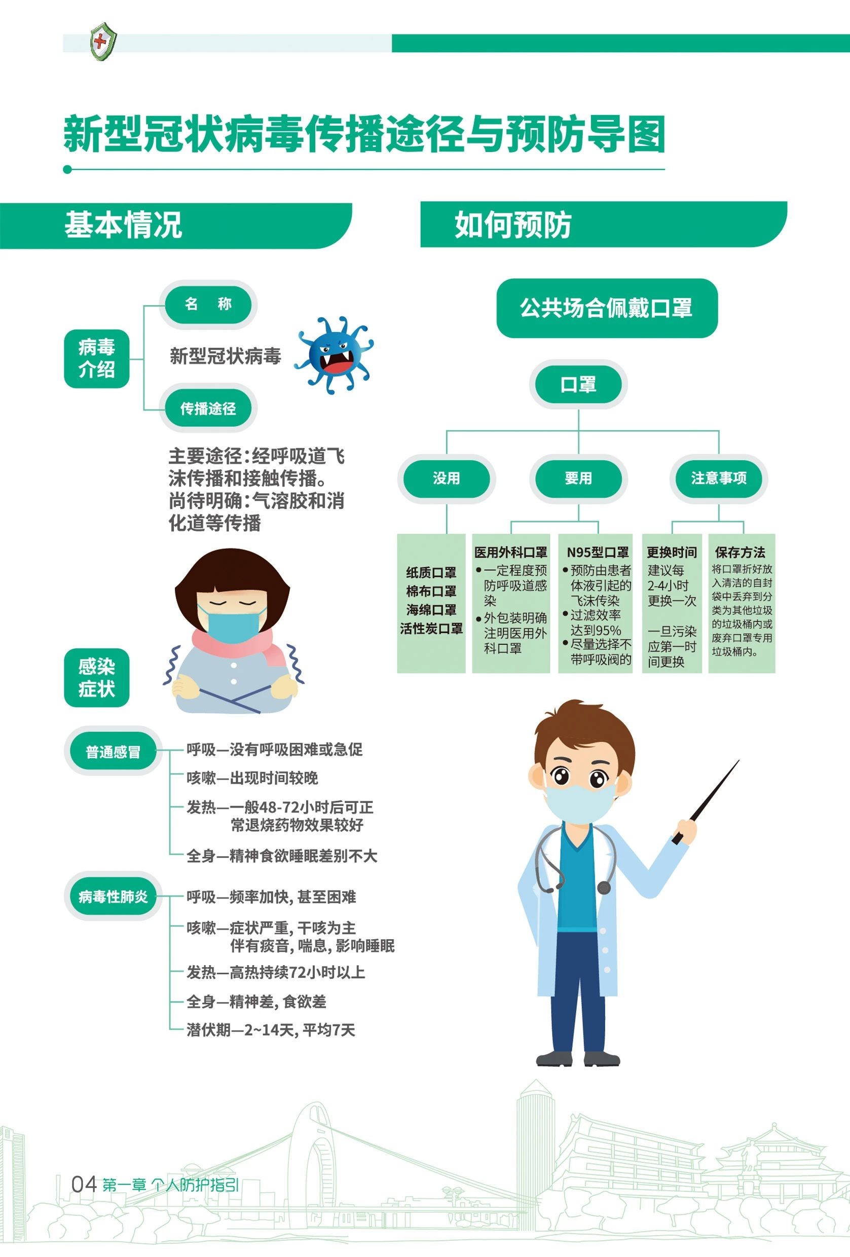 广州最新病毒传播及防护指南与应对步骤全解析