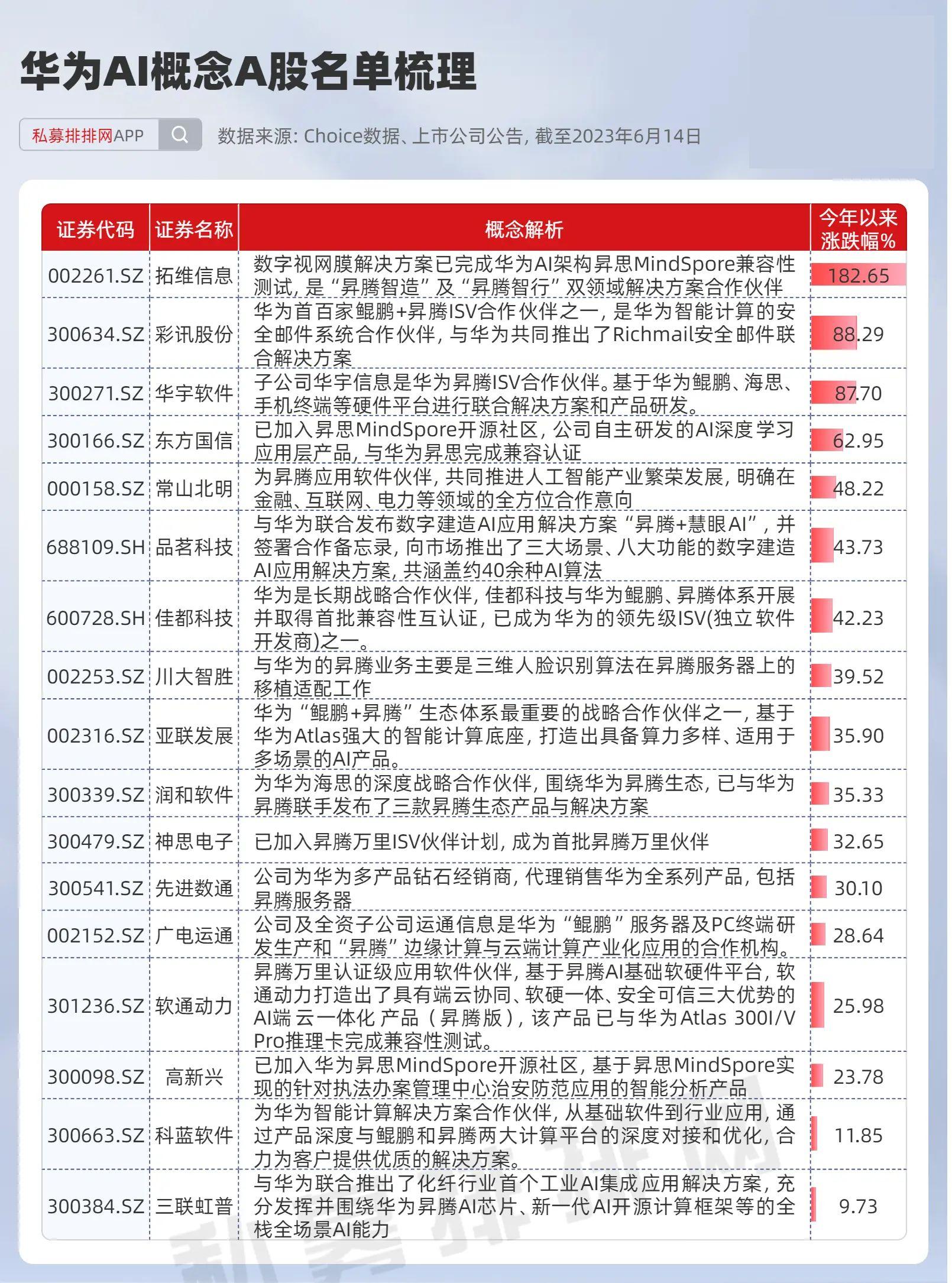 拓维信息股票最新动态更新，最新消息汇总