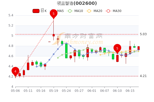 领益智造股票动态，变化带来自信与成就感，携手共创成功之路