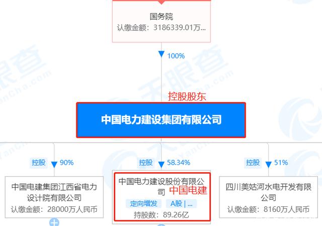 中国电建重组最新动态及小巷深处的特色小店探秘