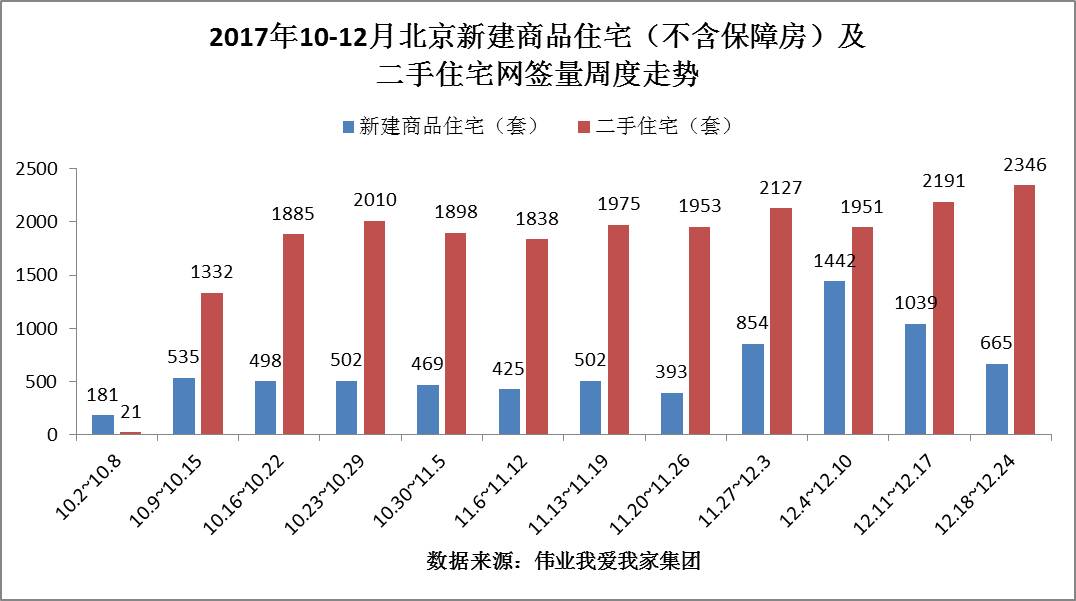 北京二手房价格走势最新消息，科技赋能，洞悉房产动态实时变化