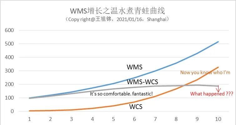 V2BA最新技术前沿与发展趋势分析