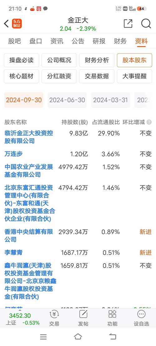 金正大股票最新动态