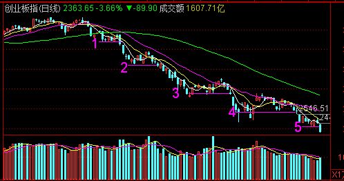 股票最新动态，时代浪潮与金融脉搏同步前行