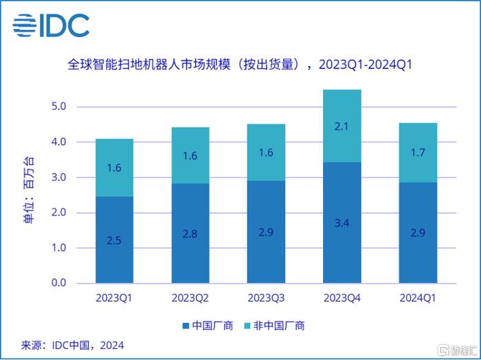 技术革新里程碑