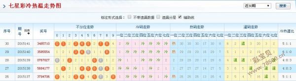 新澳门彩历史开奖结果走势图,资金决策资料_天仙 ZGR341.695