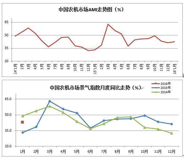 今宵喜中澳门马，农业机械电气化趋势——四象境WDP249.22