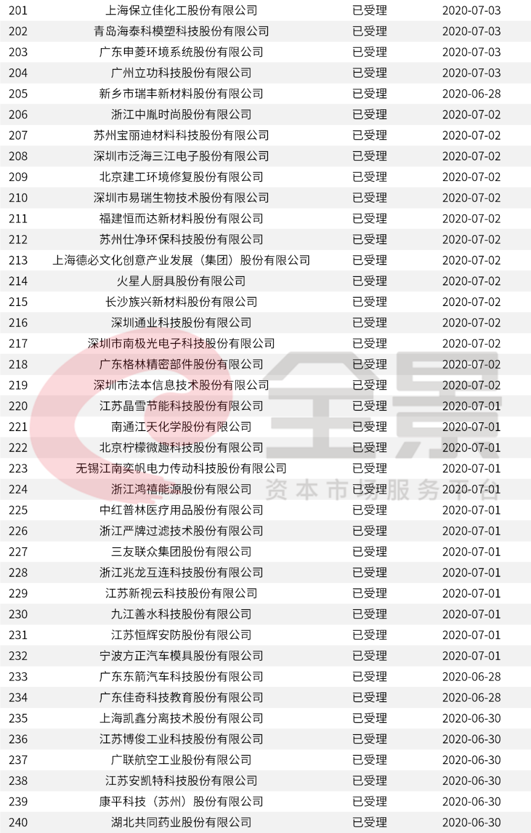 2024年新澳门今晚开奖结果2024年,全面奇迹2问题解答JTX707.466元仙