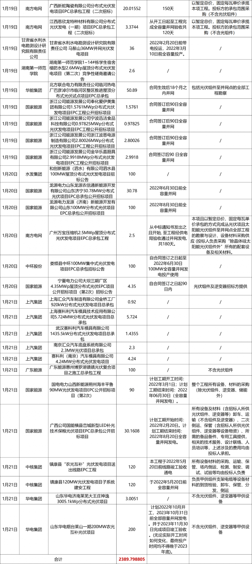 全年正版资料查询平台：WPR506.53简便版评价项目确认