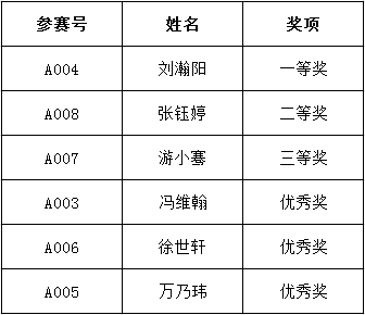 4777777最快香港开码,赛事综合评判标准包括_大罗真仙ASI630.051