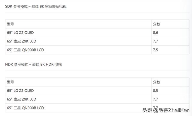 “王中王72385.cσm数据查询：明星版AKY650.53科学系统特性详解”