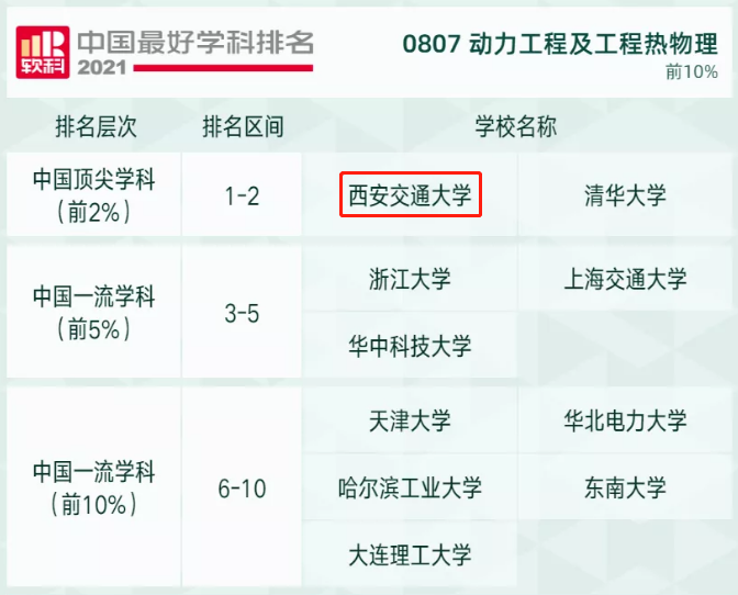 管家婆一码资料54期：动力工程与热物理专业，道神劫编号ESJ148.73