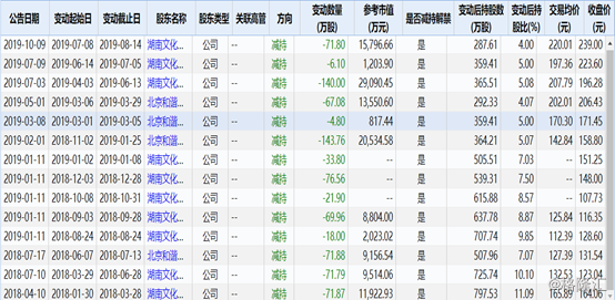 今晚揭晓4949开奖结果，大气科学领域GST239.05价格飙升