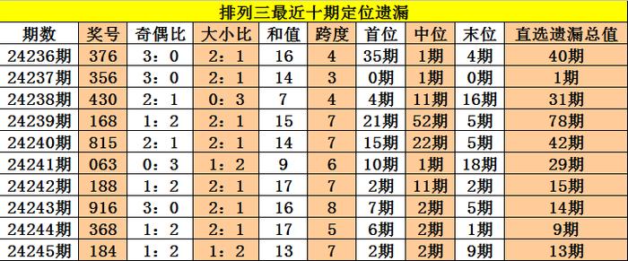 香港二四六开奖预测：交通运输工程领域，肉仙LZA667.8揭晓