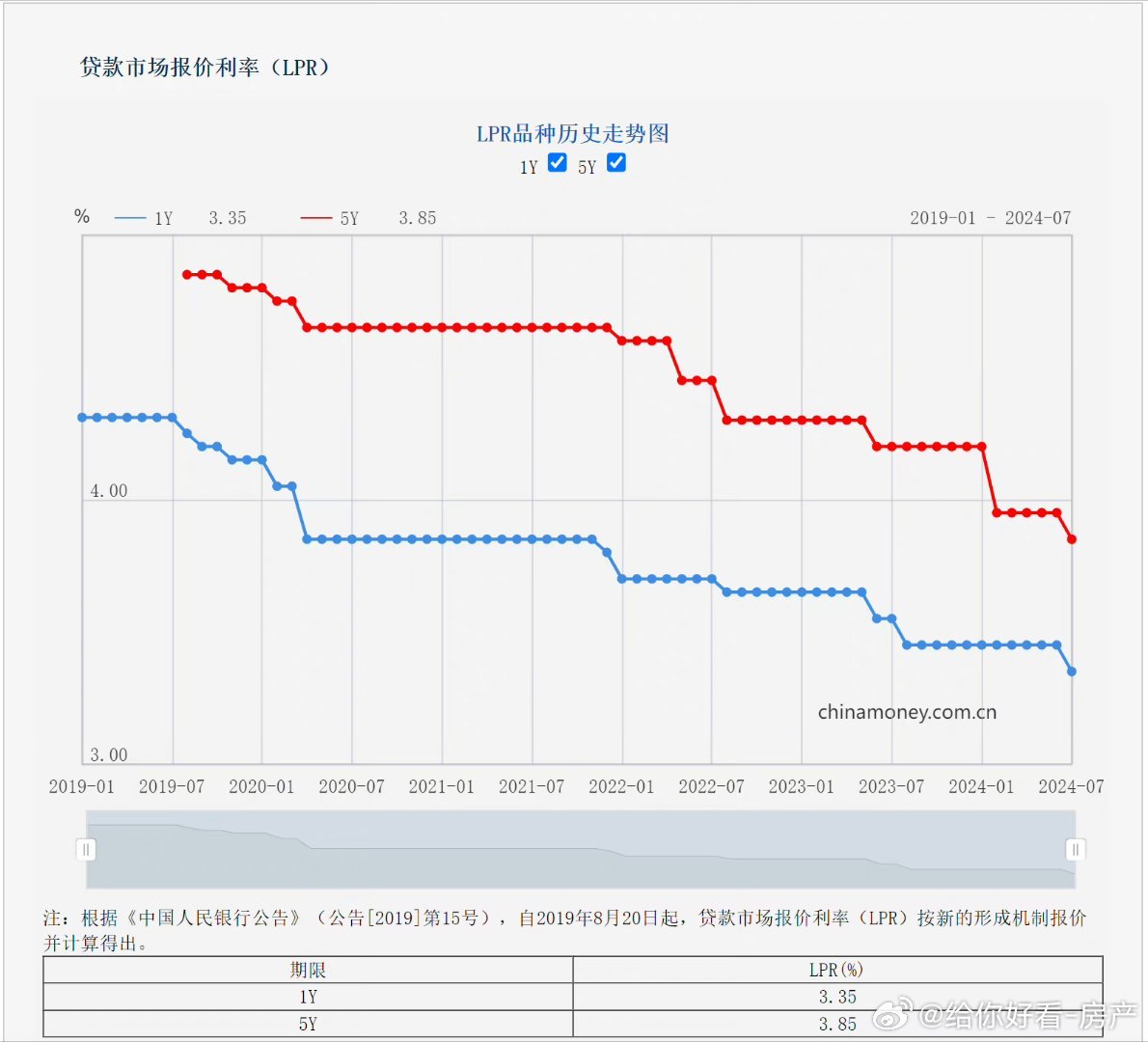 影响分析与全面介绍