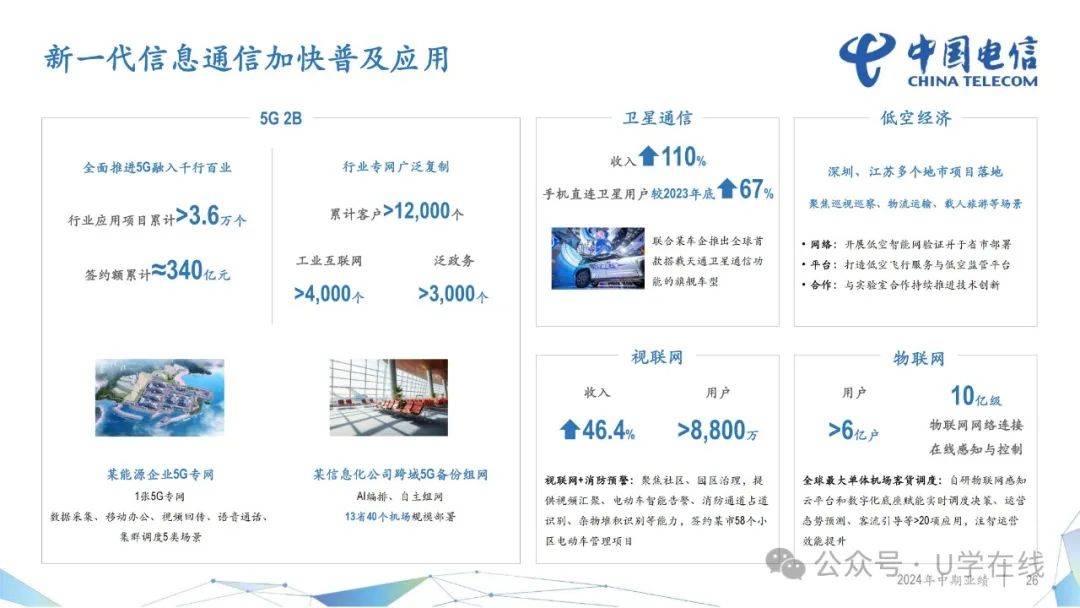 正版免费4949资料集，含基础电信业务投入版OSD454.27