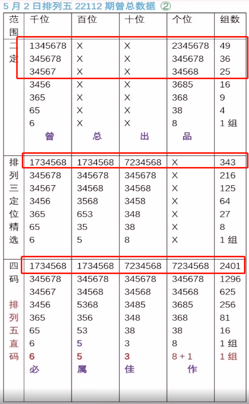 三期内必中一肖解析：管家婆综合评判准则及ANF121.75命轮境解读