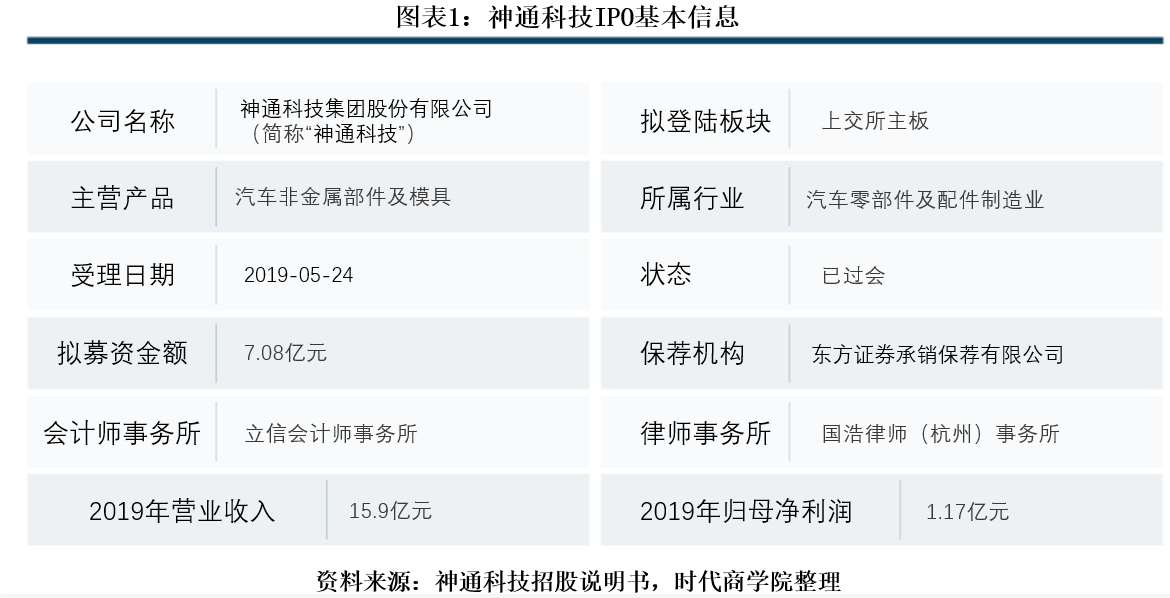 澳门6合开奖结果查询大全，大气科学领域：仙神DUP562.4