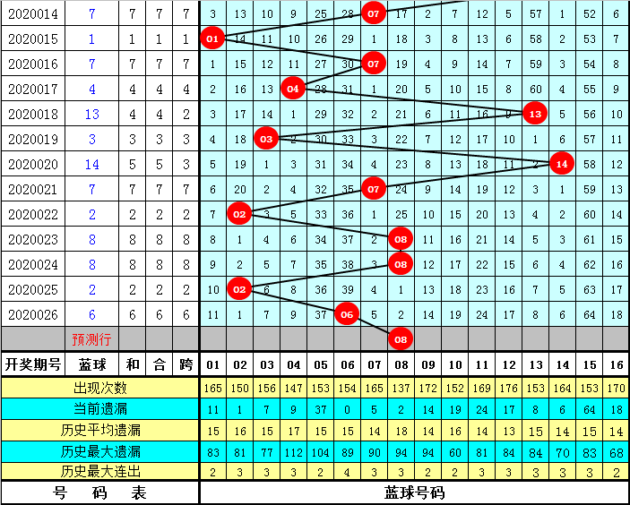 新澳门六合宝典，公安技术解码_REU516.85神迹