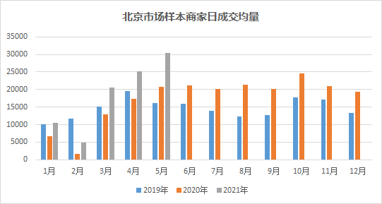 乙二醇最新价格