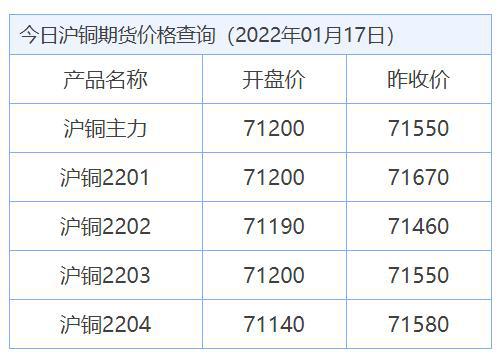 铜价最新查询