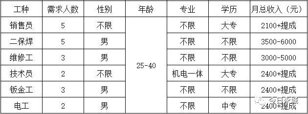 永城最新招聘信息