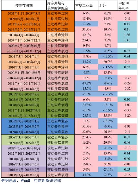 澳门精准一码挂牌，投资回本周期仅为MKR188.99连续版