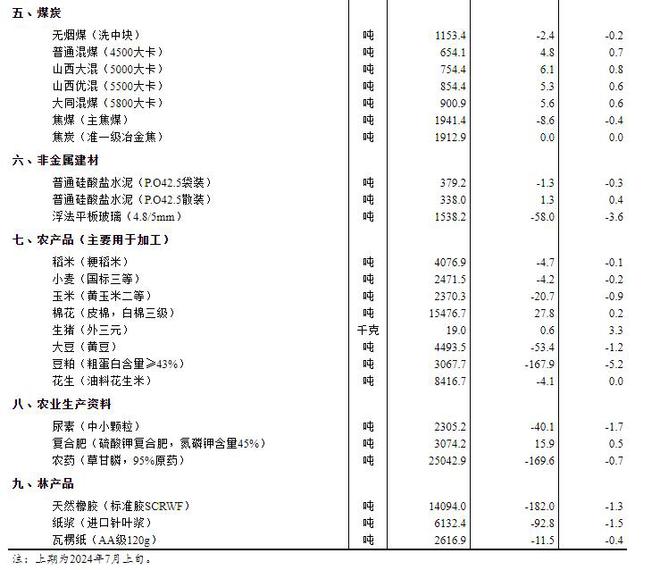 香港资料大全正版资料2024年免费,神秘词语解析MQH474.514人阶