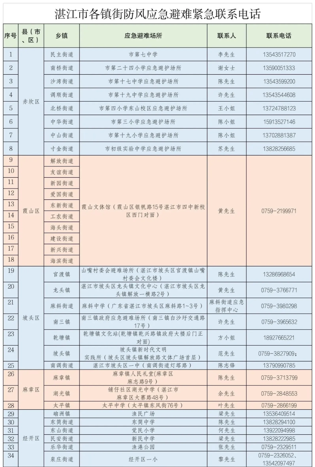 新奥门开奖信息汇总，数据详析执行版JYM815.21