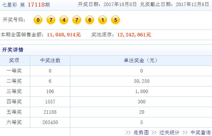 管家婆网一肖一码详解：7777788888状况评估与IHZ116.74蓝球版分析