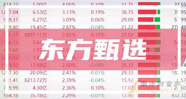 澳门王中王100%的资料2024年,最佳东方精选股票_半圣OWN740.329