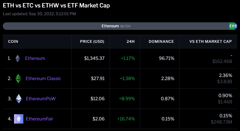 ETH最新价格