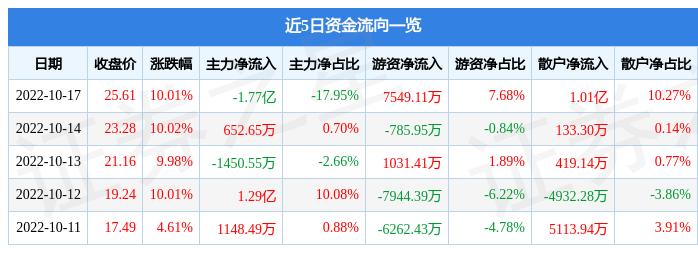 南天信息最新动态速递📢📣