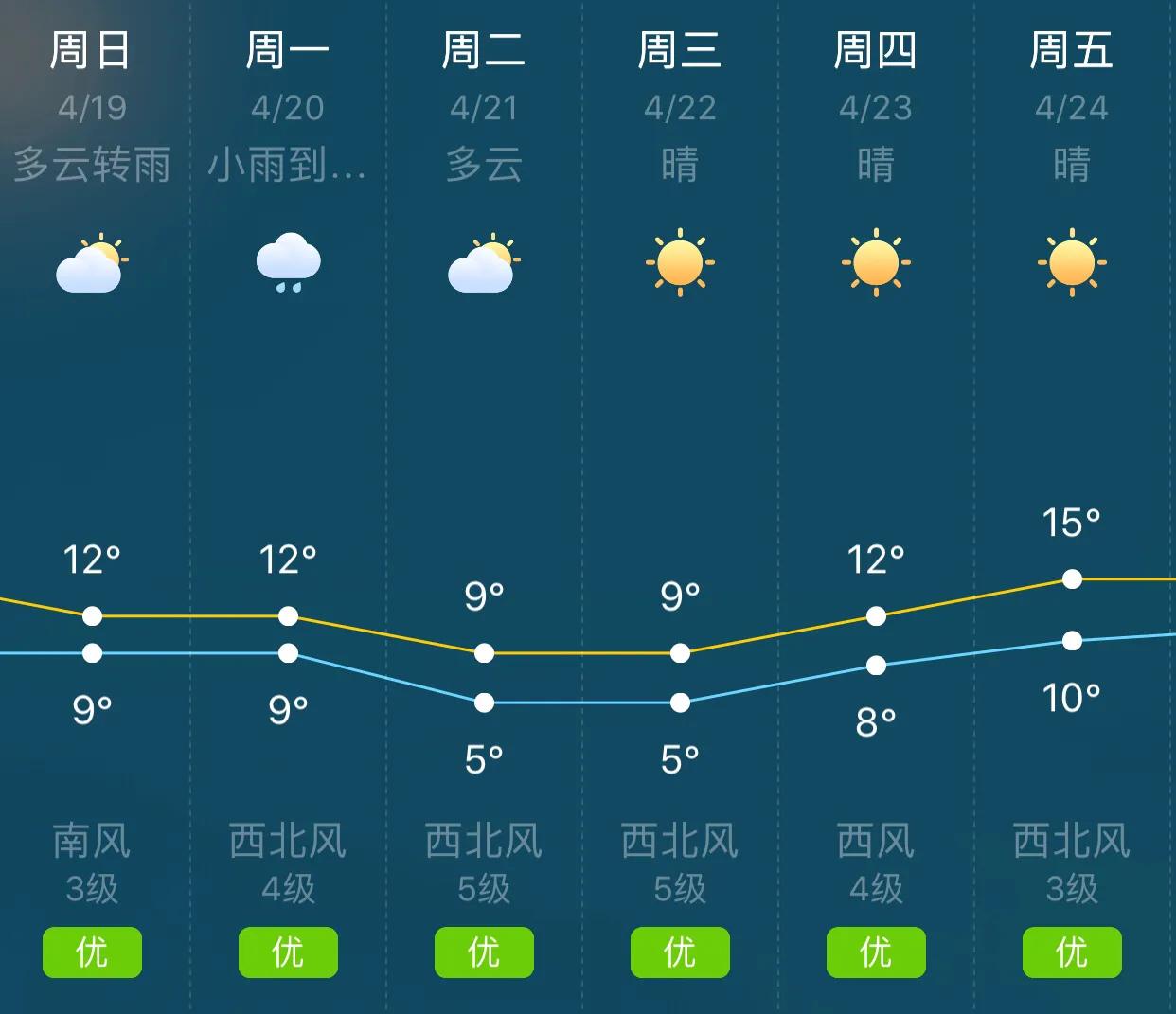 气象信息播报