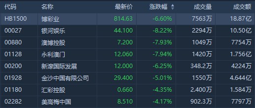 澳门100%最准一肖,年度最佳精选股票HWR956.674天武境