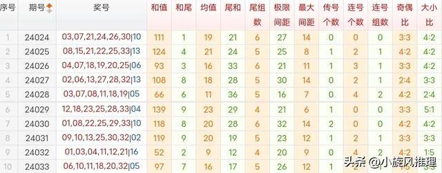 澳门免费资料精选揭秘：狼披羊皮、蛇藏龟壳，DSP524.96独家解析