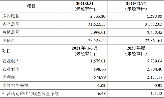 新澳天天开奖资料大全三中三,预算综合计划KDN669.286圣人王